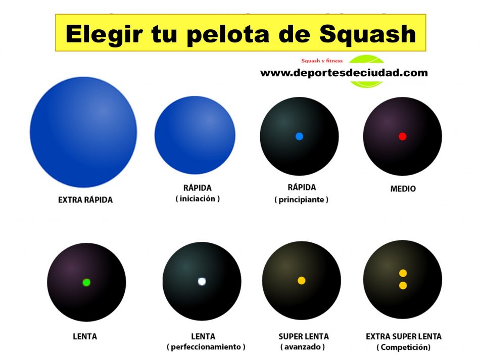 La elección de las pelotas es tan crucial como tu elección de raqueta